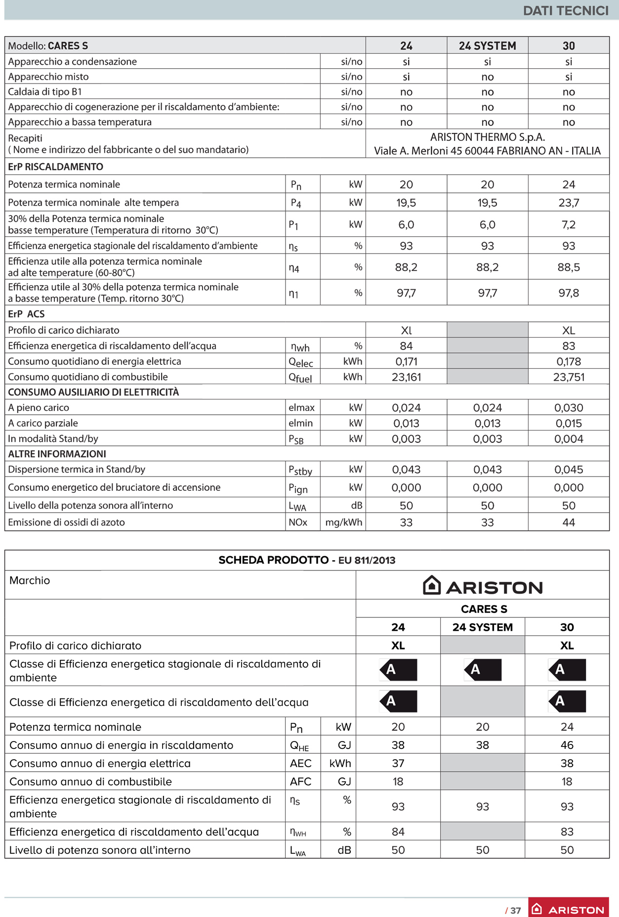 Scambiatore di Calore - Cares srl